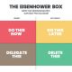 Stephen Covey's Seven Habits: Put First Things First Explained for Effective Time Management